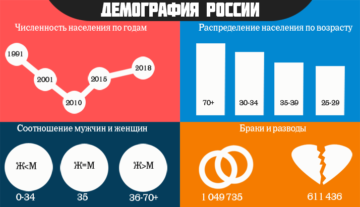 Деструктивные факторы, влияющие на демографический потенциал России: пути противодействия.